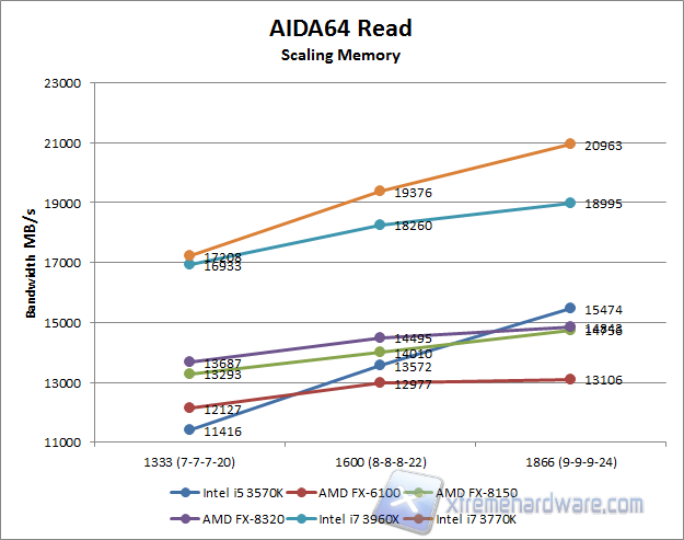 aida64 read