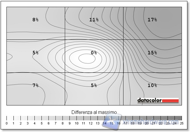 Uniformità 01 lumin