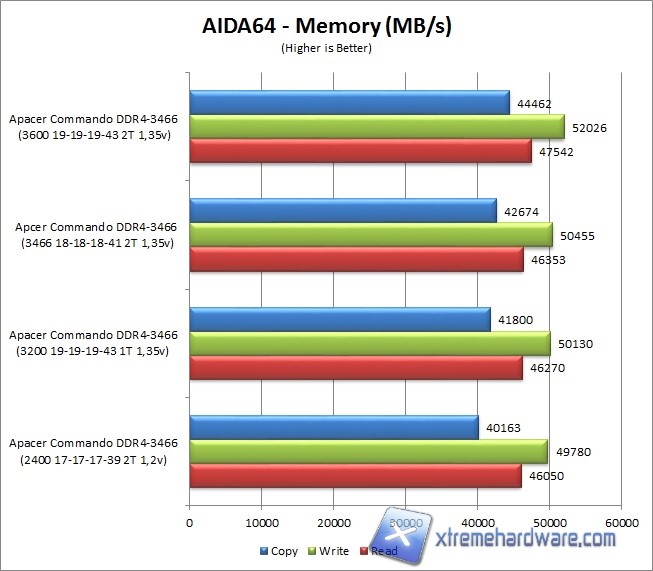 aida64 1