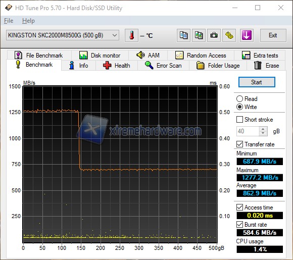 HDTunePro writestrix