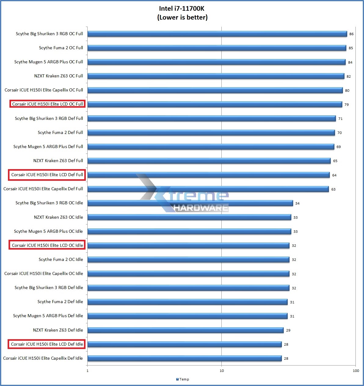 test H150i ELITE LCD b4494